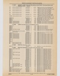 Previous Page - Cadillac Parts and Accessories Catalog June 1991