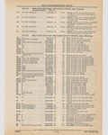 Previous Page - Cadillac Parts and Accessories Catalog June 1991