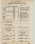 Previous Page - Cadillac Parts and Accessories Catalog June 1991