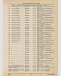 Next Page - Cadillac Parts and Accessories Catalog June 1991