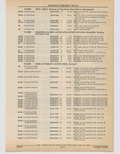 Next Page - Cadillac Parts and Accessories Catalog June 1991