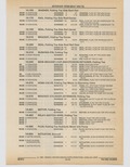 Previous Page - Cadillac Parts and Accessories Catalog June 1991