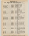 Previous Page - Cadillac Parts and Accessories Catalog June 1991