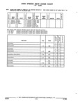Previous Page - Parts and Illustration Catalog 17F January 1992