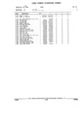 Next Page - Parts and Illustration Catalog 17F January 1992