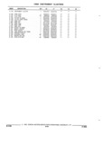 Next Page - Parts and Illustration Catalog 17F January 1992