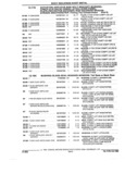 Previous Page - Parts and Illustration Catalog 17F January 1992