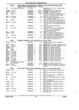 Previous Page - Parts and Accessories Catalog 17L January 1992