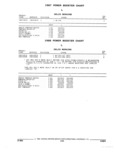 Previous Page - Parts and Accessories Catalog 17L January 1992