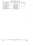 Previous Page - Parts and Accessories Catalog 17L January 1992