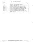 Previous Page - Parts and Accessories Catalog 17L January 1992