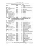 Next Page - Parts and Illustration Catalog 22J November 1992
