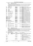 Previous Page - Parts and Illustration Catalog 22J November 1992