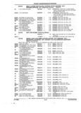 Previous Page - Parts and Illustration Catalog 22J November 1992