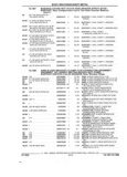 Next Page - Parts and Illustration Catalog 22J November 1992