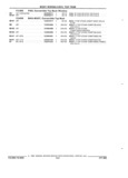 Next Page - Parts and Illustration Catalog 22J November 1992