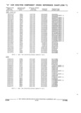Previous Page - Parts and Accessories Catalog 32A November 1992