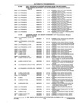 Previous Page - Parts and Accessories Catalog 32A November 1992