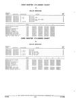 Next Page - Parts and Accessories Catalog 32A November 1992