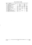 Next Page - Parts and Accessories Catalog 32A November 1992
