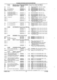 Next Page - Parts and Accessories Catalog 32A November 1992