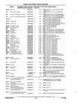Previous Page - Parts and Accessories Catalog 32A November 1992