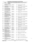 Previous Page - Parts and Accessories Catalog 32A November 1992