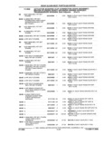 Previous Page - Parts and Accessories Catalog 32A November 1992