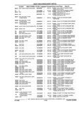 Previous Page - Parts and Accessories Catalog 32A November 1992