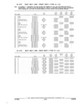 Next Page - Parts and Accessories Catalog 32A November 1992