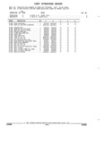 Previous Page - Parts and Illustration Catalog 44C August 1992