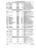Next Page - Parts and Accessory Catalog 44H April 1992