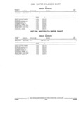 Previous Page - Parts and Accessory Catalog 44H April 1992