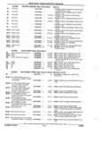 Previous Page - Parts and Accessory Catalog 44H April 1992