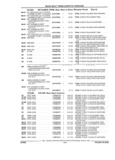 Previous Page - Parts and Accessory Catalog 44H April 1992