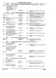 Previous Page - Illustrated Parts Catalog 53M August 1992