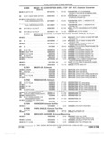 Next Page - Parts and Illustration Catalog 62D November 1992