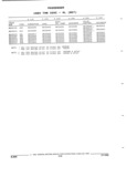 Previous Page - Parts and Illustration Catalog 62D November 1992