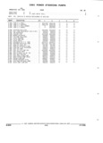 Previous Page - Parts and Illustration Catalog 62D November 1992