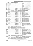 Previous Page - Parts and Illustration Catalog 62D November 1992