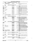 Previous Page - Parts and Illustration Catalog 17J April 1993