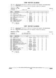 Previous Page - Parts and Illustration Catalog 17J April 1993