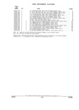 Next Page - Parts and Illustration Catalog 17J April 1993