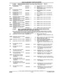 Previous Page - Parts and Illustration Catalog 17J April 1993
