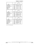 Previous Page - Parts and Illustration Catalog 18L April 1993