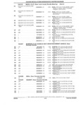 Previous Page - Parts and Illustration Catalog 18L April 1993