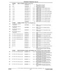 Previous Page - Parts and Illustration Catalog 18L April 1993