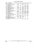 Previous Page - Parts and Illustration Catalog 22H May 1993