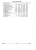 Next Page - Parts and Illustration Catalog 22H May 1993