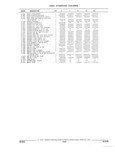 Previous Page - Parts and Illustration Catalog 22H May 1993